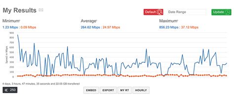 testmy net speed